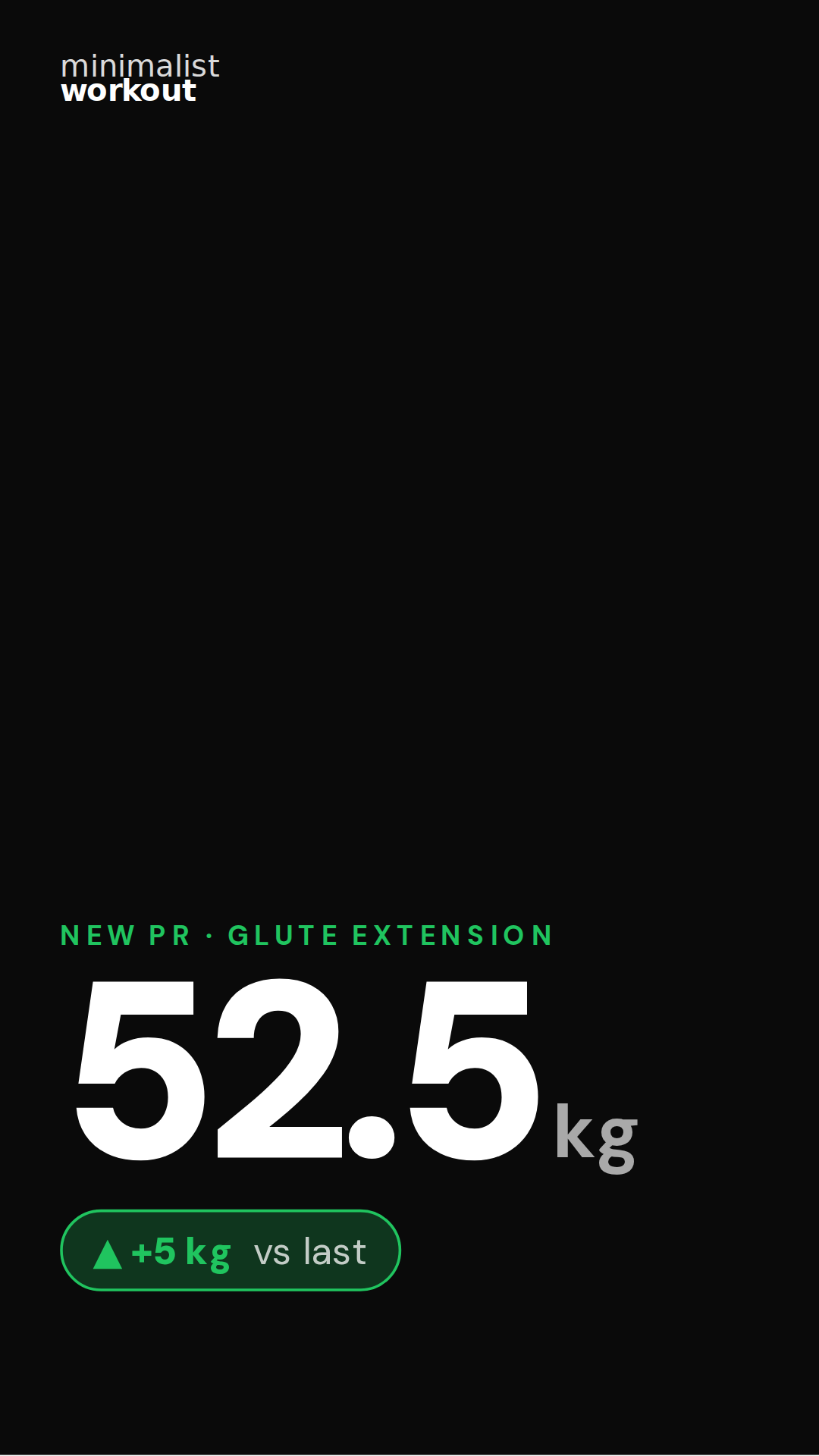 A share card reading New PR, Glute Extension, 52.5 kg, up 5 kg versus last.